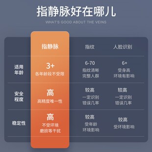 盖德曼指静脉密码 锁智能门锁家用电子门锁防盗门全自动智能锁