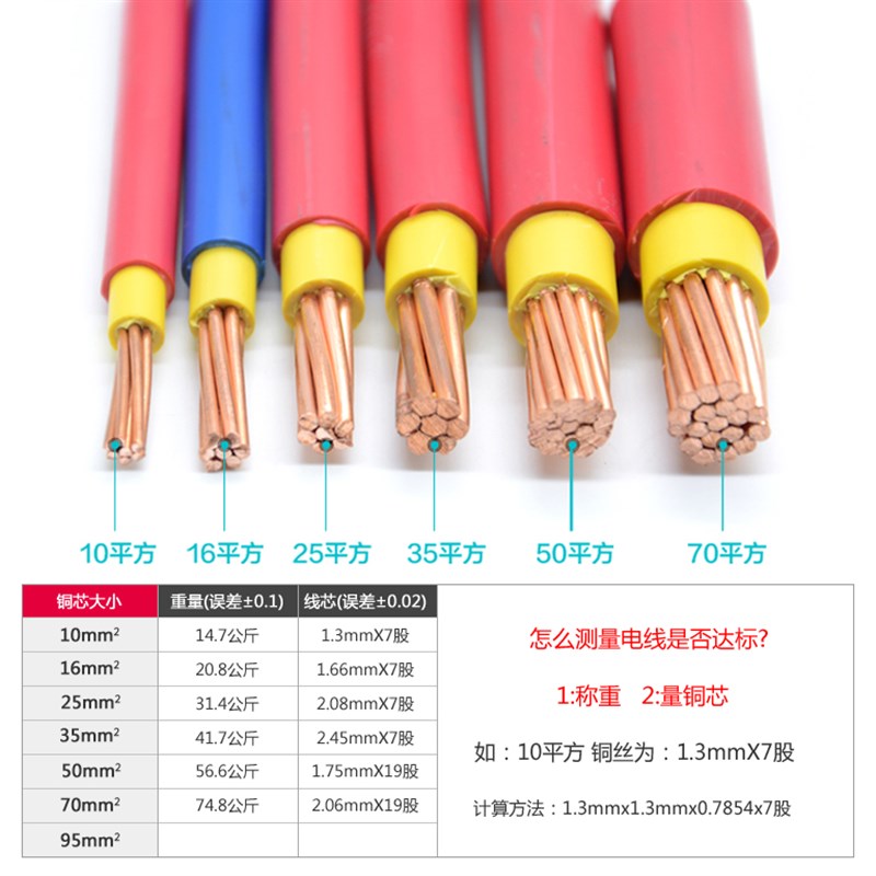 金联宇国标BVV10/16/25/35/50/70平方铜线双塑铜芯家装电线散剪