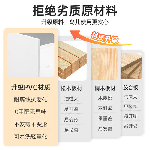 PVC鹦鹉繁殖箱牡丹玄凤鹦鹉专用抽屉保温箱虎皮外置保暖鸟窝孵蛋