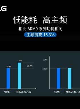 ZLG致远电子 Cortex-A7工业控制核心板528M主频M6G2C系列