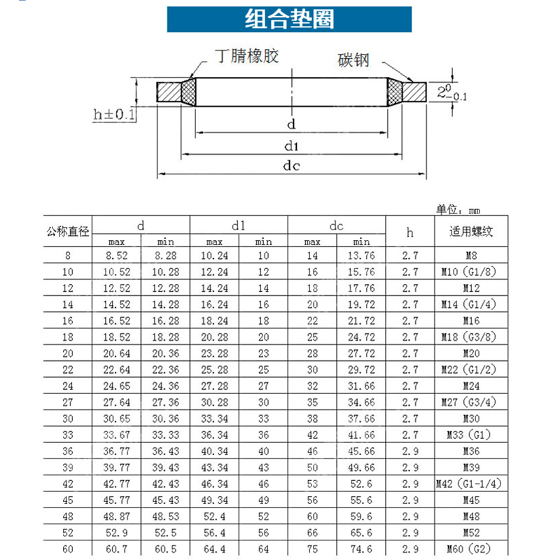 JB982高压油管接口英制/半包组合垫片螺丝垫圈橡胶金属耐油密封圈
