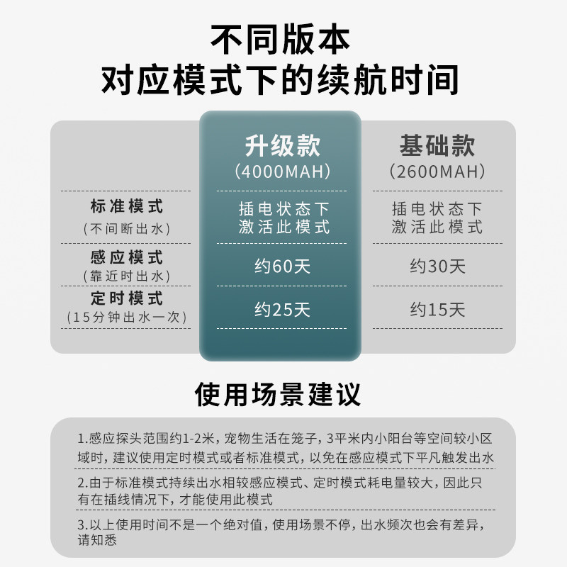 猫咪智能饮水机无线不插电狗狗自动流动感应滤芯饮水器狗喝水器猫