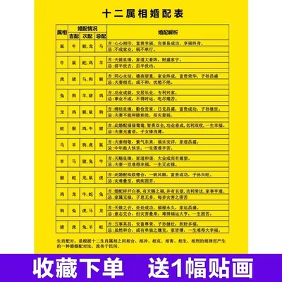 五行婚配生克禁忌表男女属相合婚表十二生肖婚配表五行相生相克表