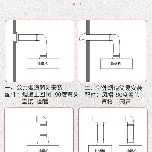 180PVC排烟管烟机排气转直接180160变异径直接三通弯头水管配件