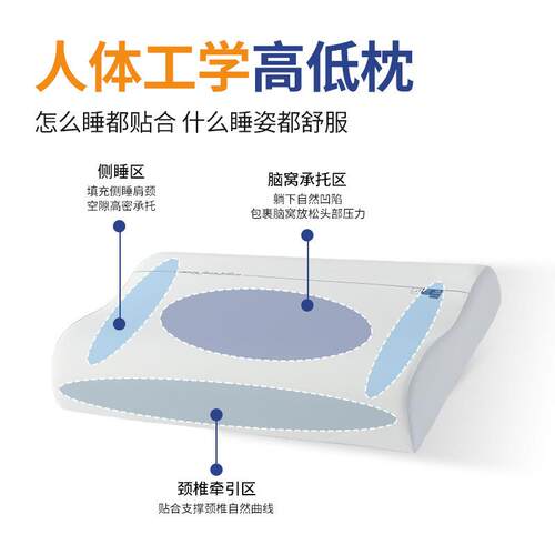 睡酒店回弹深记忆棉枕头零压护颈椎枕家庭芯用波浪枕单只慢170161