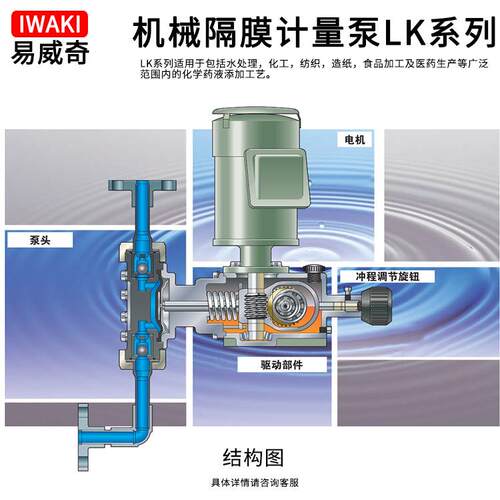 F供iwaki易奇威PVC机械隔膜计量比例S泵LK-15655VC/VH/V-04库存充