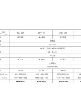 4洁BCV-S1作净BCV-4S1工台