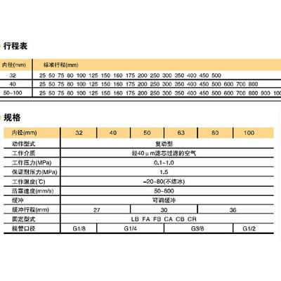 MC亿太诺气FVBC系列标773准气缸E缸32/40/650/3/80/100