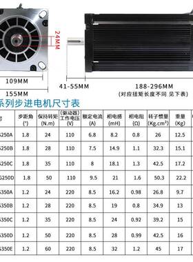 大1扭矩三相步进电器机套装86/10/BBI130步进驱动D/3522M/3722