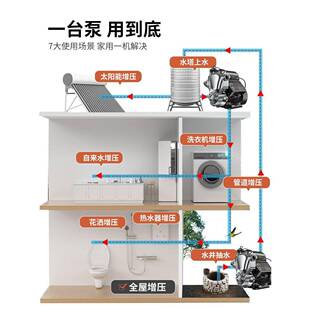 猛无品牌/不锈威钢自道泵增压泵家用管自来水抽水机加压泵水泵吸