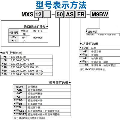 SMC滑台气缸MXSB6/8-/12/16-102-30-40-50ASBSCS822ATT/MX0SL