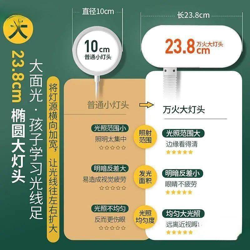 LED护眼台灯超亮小学生书桌写学习144宿舍床头卧室电字充插电台用