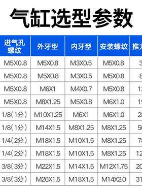 SDA薄型气缸小型气动50X63X80X100X40X32X25X20X5X10X15X20X25X30