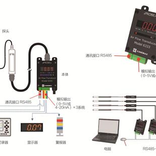 加野KANOMAX风速变送器MODEL6333-0C风速仪
