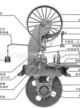 36寸木带锯型重一体机90圆木工推台锯MJ319型带锯机跑QEI车木工台