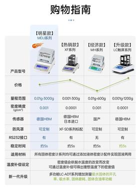 力辰高精度固/液密度LC-MH-0A-600AMD计J-1200AMZT-00EXF0-2000S