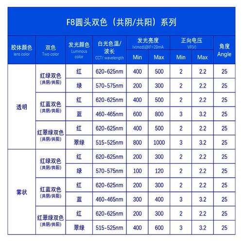 8mm有边8mm双色头透明雾状红普绿红蓝l翠绿圆发光二极管f8灯珠ed