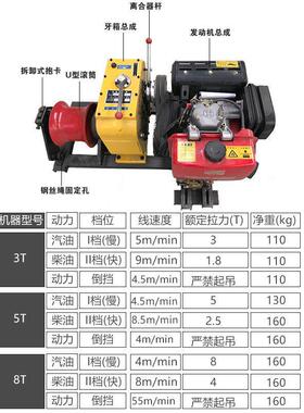 源头厂0家柴油绞磨机汽油机动绞磨REN3吨5T8T1T动牵电引机