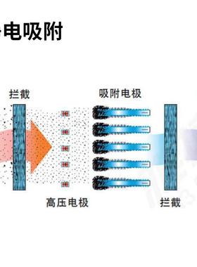 压ZXT-YYST100液油滤油验机、液静压试台高精度电滤油机