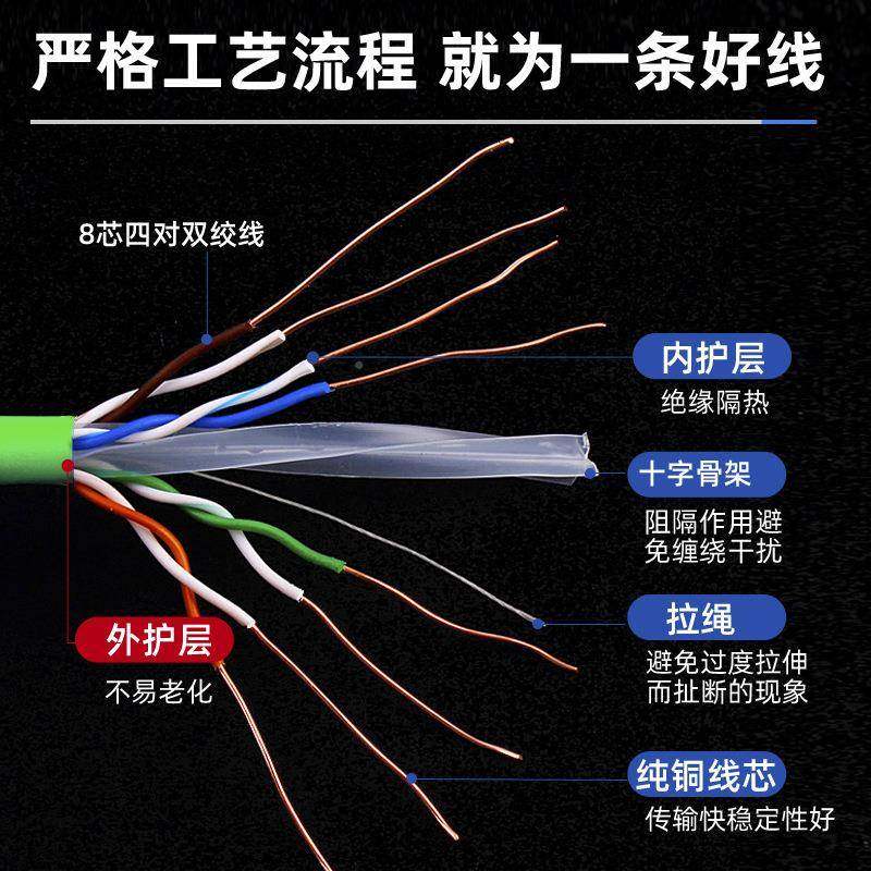 超六类无氧兆铜GIB网线300双米非屏蔽绞线家用安防监控cate千6网