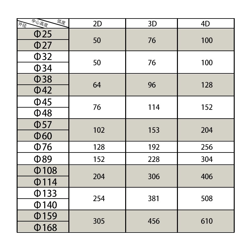 碳钢大倍数2D 3D 4D 5D焊接弯头钢制无缝焊接背弧加长冲压弯头
