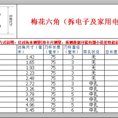七达中孔梅花螺丝刀内六角六星型T8 T10 T15 T20花型起子磁性加硬