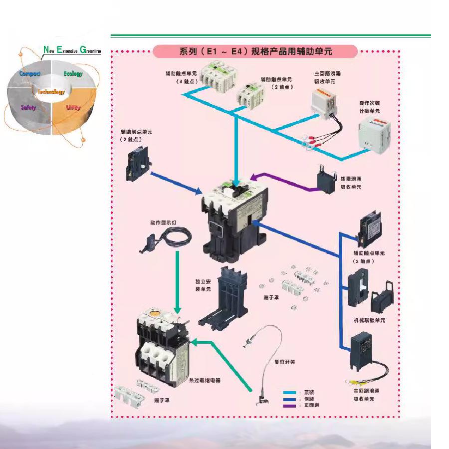 富士交流接触器SC-E1士常熟下单请注明1线圈SC-03电2压AC10/富20V
