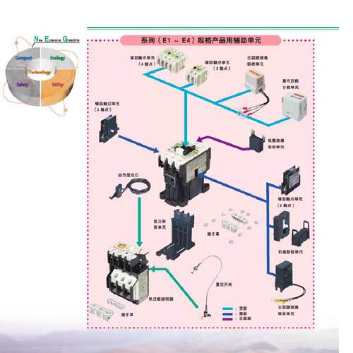 富士交流接触器SC-E1士常熟下单请注明1线圈SC-03电2压AC10/富20V