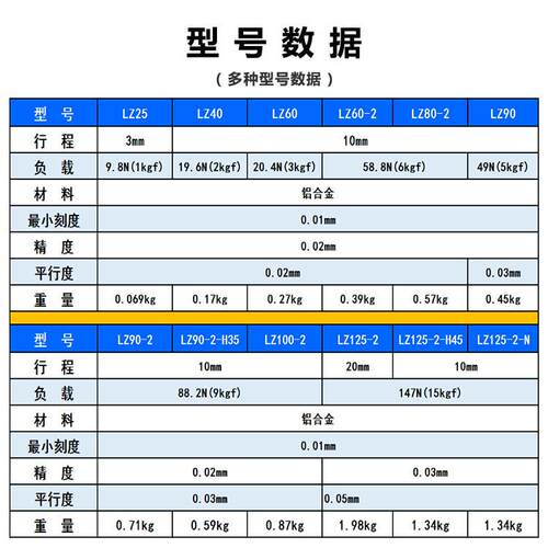 Z轴手0动升降台光学密精微调滑台LZ40/60/80/915-2升降LZ80-2位2