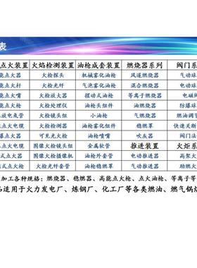 火焰检测器_FIREYE95DSS3-1CEX