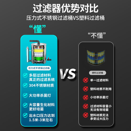 鱼池过滤器水循环系统水池过滤桶净化装置户外锦鲤池养鱼过滤设备