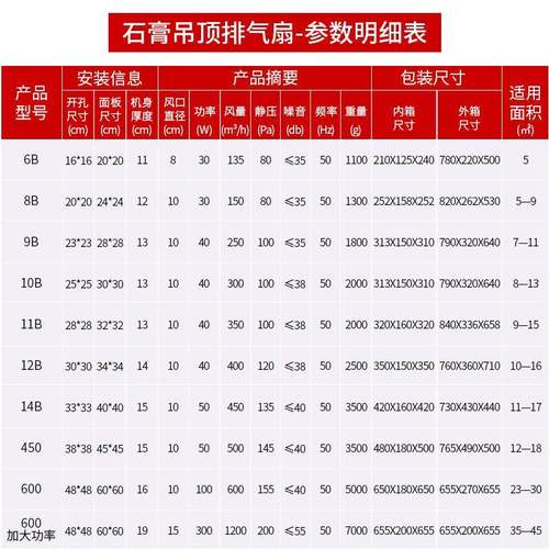 6B膏吊顶换气厨900-4扇石房排风生扇卫间厕所排气扇源头工厂静音