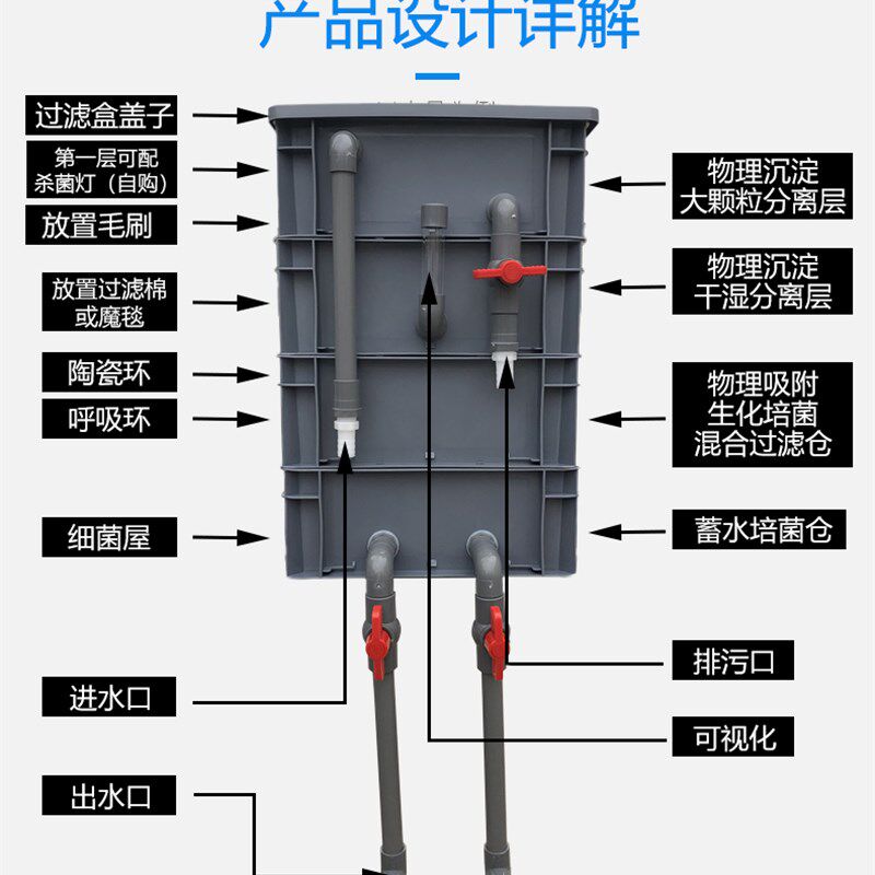 包邮周转箱过滤盒鱼缸商旅滴滤水族箱沉淀款外置过滤器,宠物/宠物食品及用品,过滤设备,淘宝优惠券,粉丝福利购,淘宝优惠卷