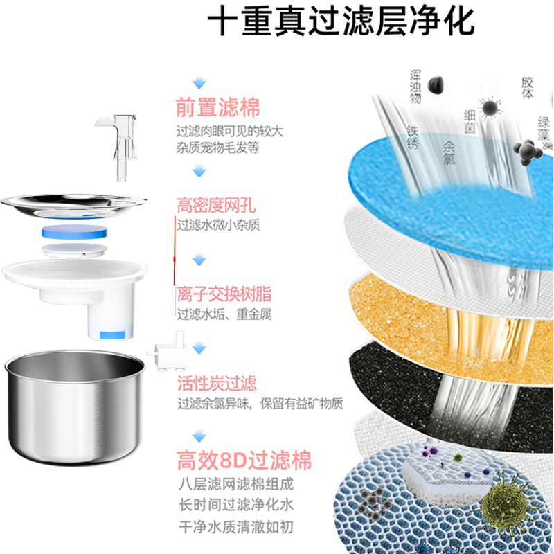 WF150猫咪饮水机十重过滤芯自动循304不锈钢宠物饮水器配件过滤棉