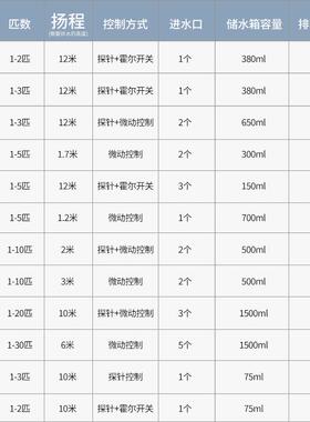 -2匹调排泵提升1泵空水冷凝水MXF泵挂机柜机外置自动抽水机家用
