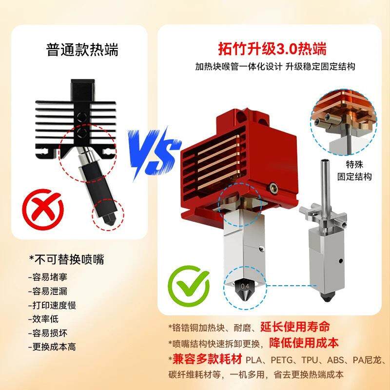 新款V3.0拓T竹X1打P1系列印热端陶瓷/加头热喷头陶瓷加热测温BVH