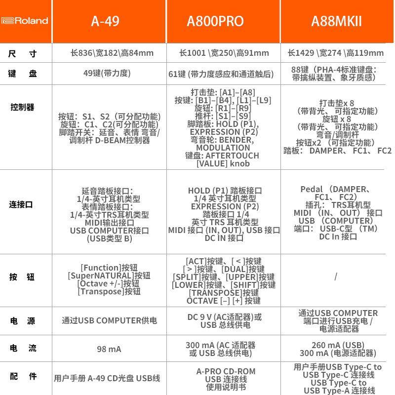 oland罗兰编曲键盘A4I9A80A0键88MKKNJI光感控制器便携MIDI配重盘