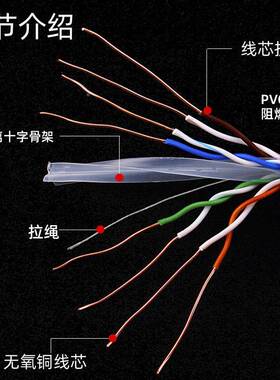超六类BFC网络线家四对非屏蔽无氧铜c0at6千兆网线用脑电双绞线30