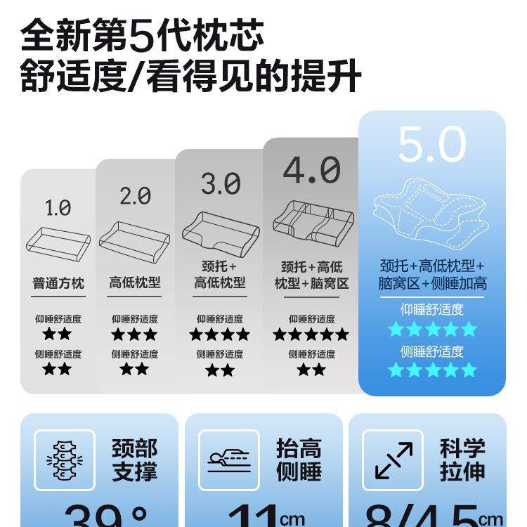 零压记深睡枕压护颈枕止鼾枕忆头护颈椎枕助睡F995JST6释眠蝶形枕