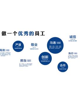 公司企业会议文化墙办公室墙面装画进33322做门形象贴标语高级氛
