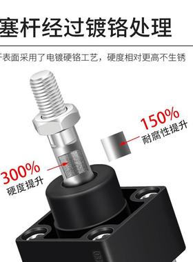 亚德客型气缸大推力大全气顶SC63x391000-125-160-05-80X730-40S