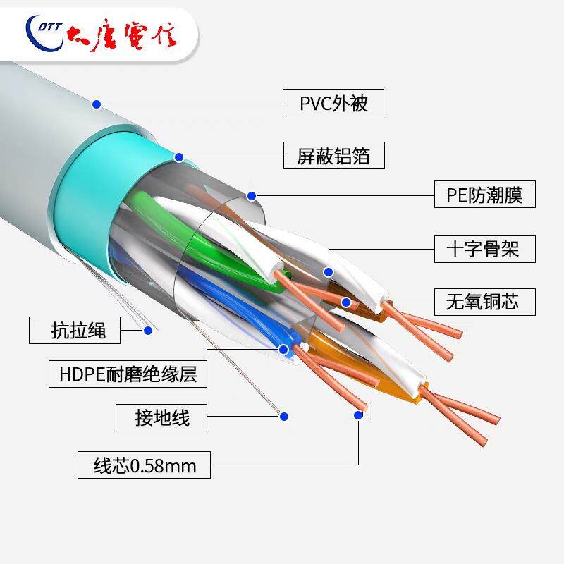 大唐电信非屏354蔽千兆网线超六五类屏蔽超六类蔽屏万兆高类速网