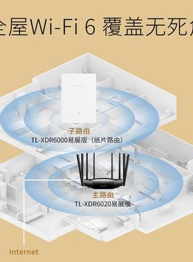 TP-LINKAX6000千兆纸片路由复式别墅大平层易展Mesh分布式子母无
