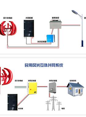 风厂家垂直轴风力发电机100发w小型家用风发ARF电机力光柴互补电