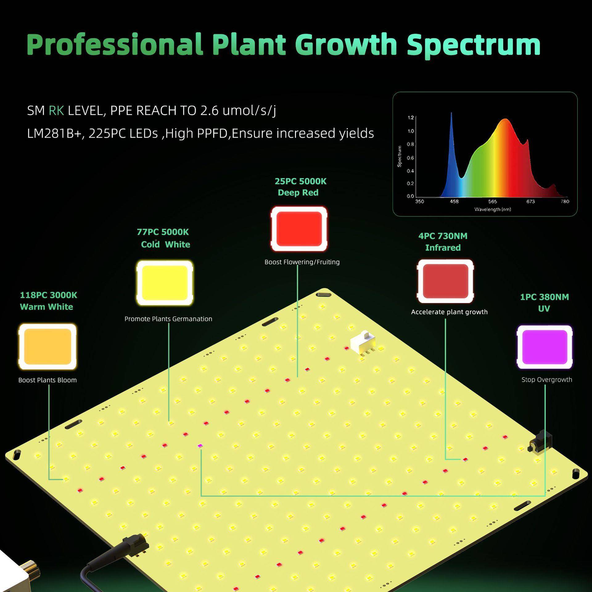 调光LED0植物生长YLW灯650W150W量子板补光大棚多灯肉育苗植物灯图片