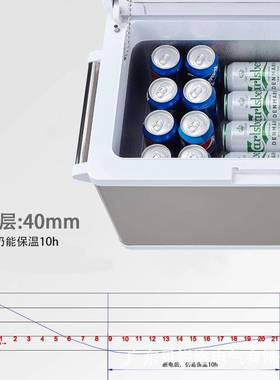 域拓35L车家二用缩机车载冰压便户外42389箱旅行携小冰箱公寓小冰