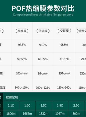 po低对热缩膜温费膜免拿样热缩膜包装塑封收缩折膜现货poff热收缩