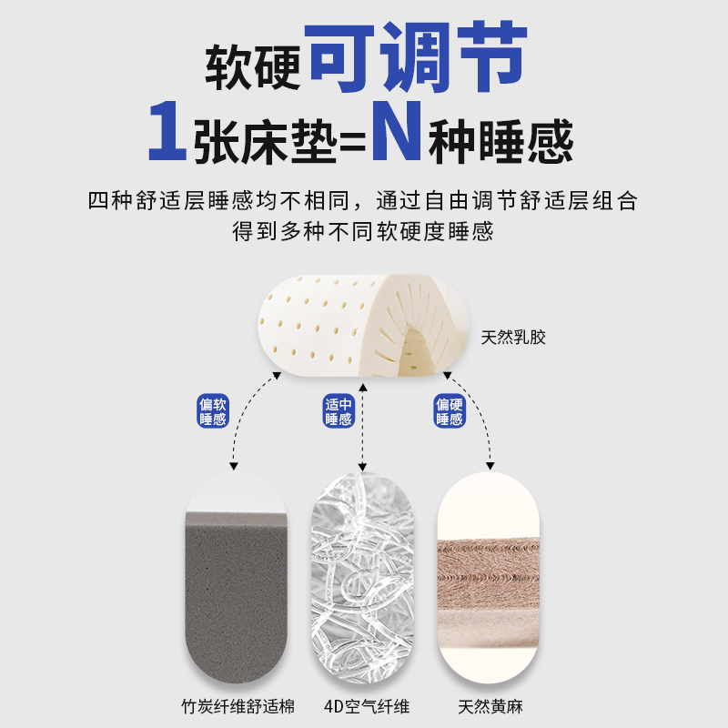 星夜床垫 DIY可拆卸拆洗独立弹簧床垫家用加厚乳胶软硬可调席梦思