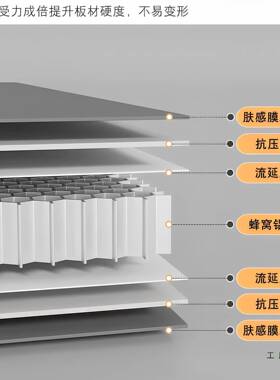 蜂窝壁铝吊柜厨房挂式加厚风合金53874现代简约轻铝奢可定制储物