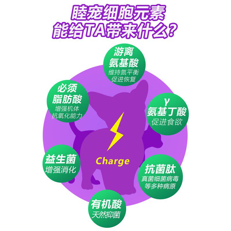睦宠细胞元素酵素狗狗猫咪营养补充剂宠物益生菌维生素微量元素,宠物/宠物食品及用品,狗特色保健品,淘宝优惠券,粉丝福利购,淘宝优惠卷